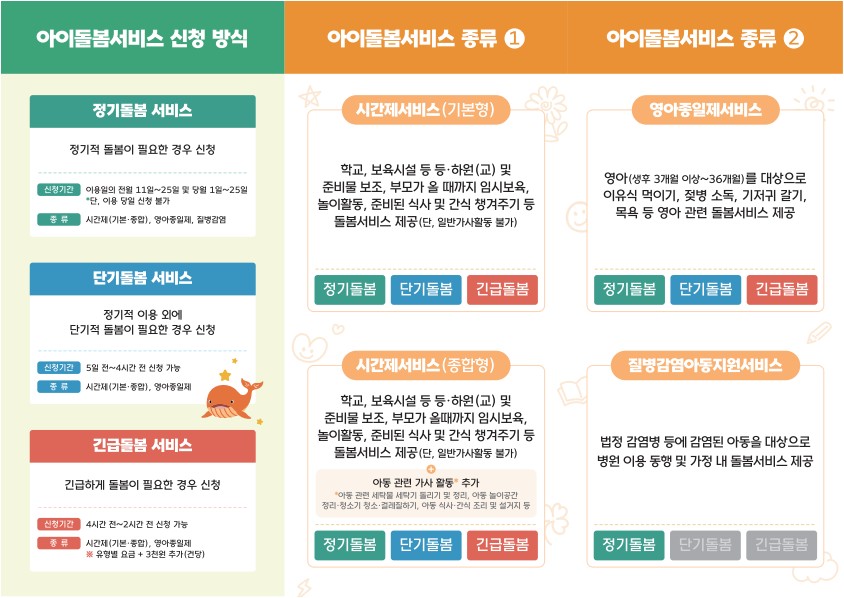 아이돌봄사 자격 안내 리플릿 이미지 2